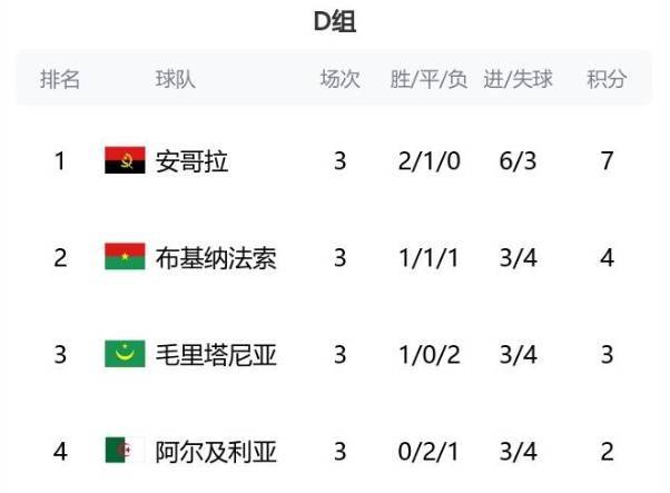 加纳女足遭遇三连败，小组垫底出局