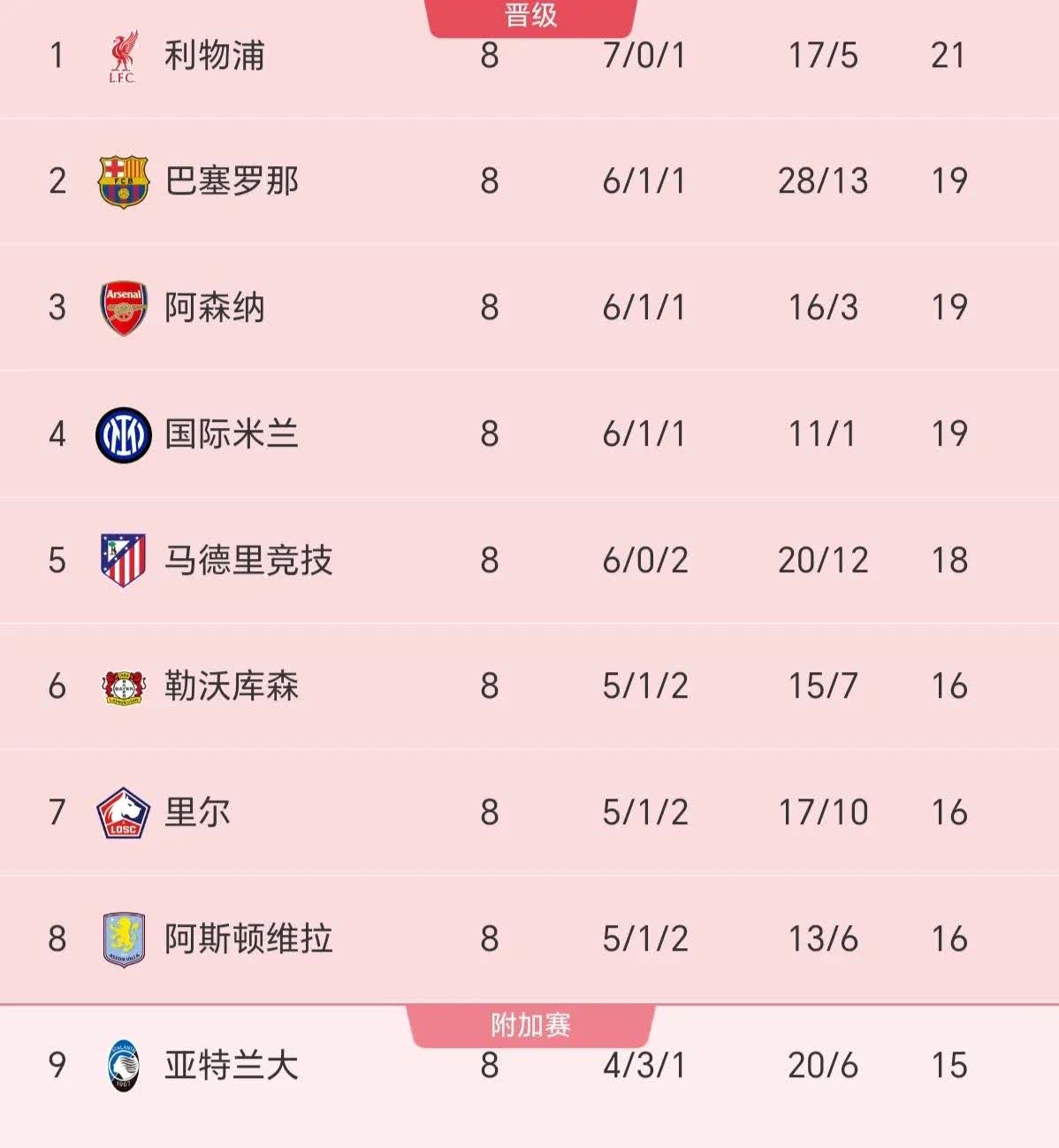 包含AC米兰客场大胜，继续领跑积分榜的词条