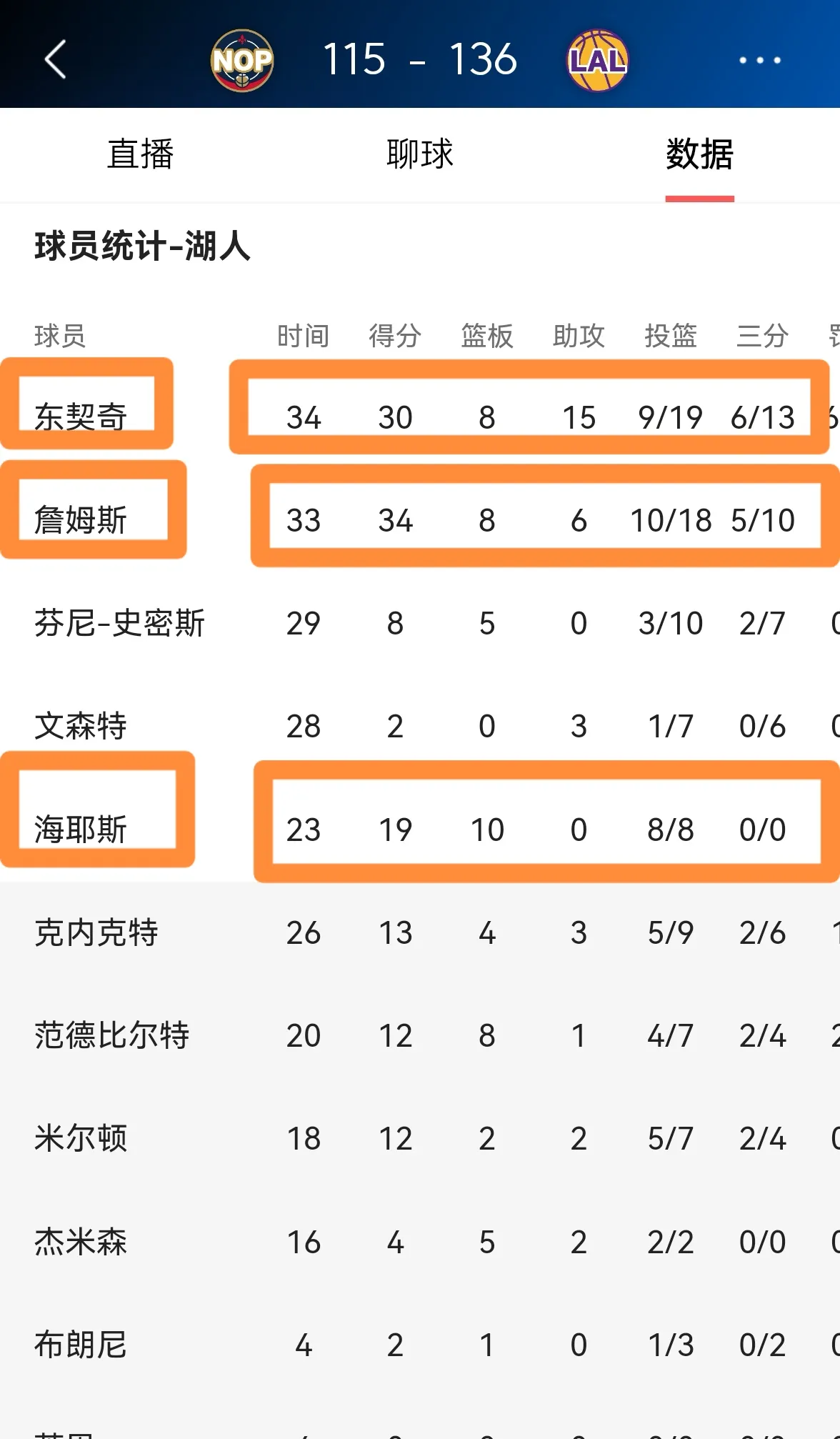 关于湖人不敌鹈鹕西区半决赛战绩-落后的信息