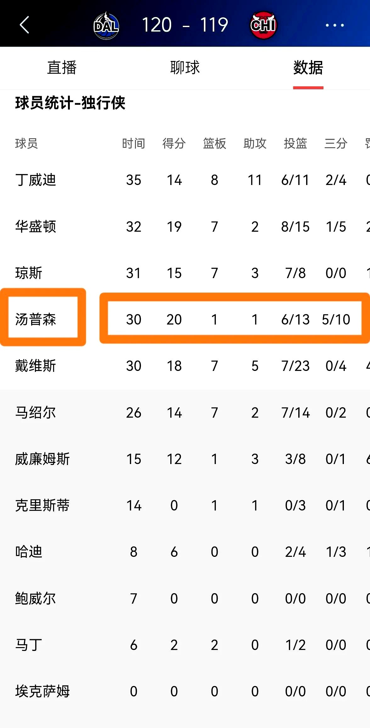 独行侠队战绩起伏较大，需稳定表现的简单介绍